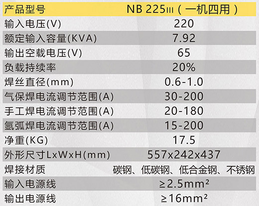 d88尊龙z6NB 225???气：富际醪问