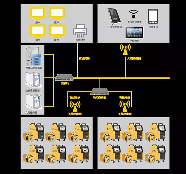 d88尊龙z6群控系统